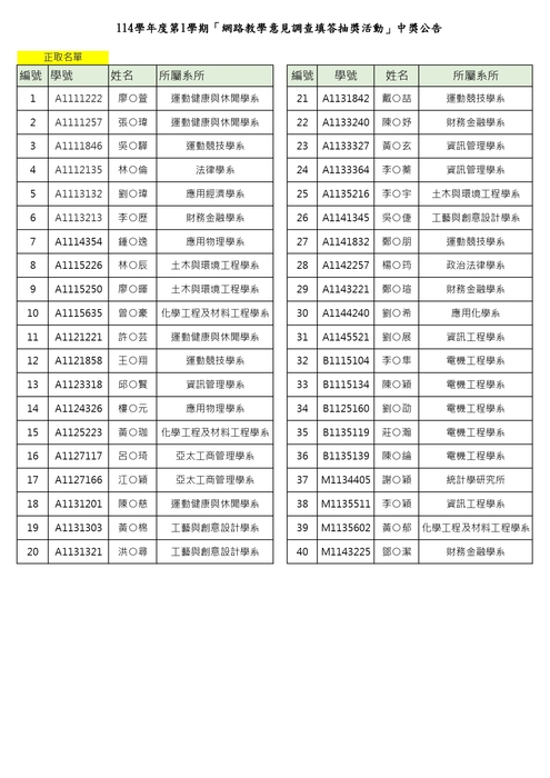 114學年度第1學期「網路教學意見調查填答抽獎活動」中獎公告圖片