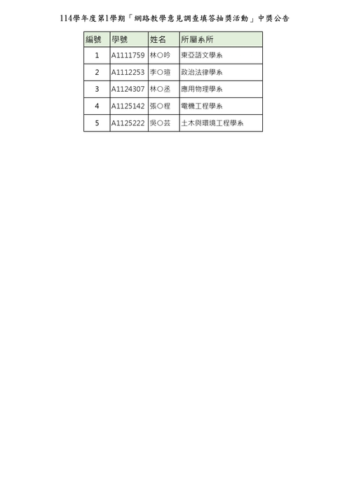 114學年度第1學期「網路教學意見調查填答抽獎活動」中獎公告(3/16更新)圖片
